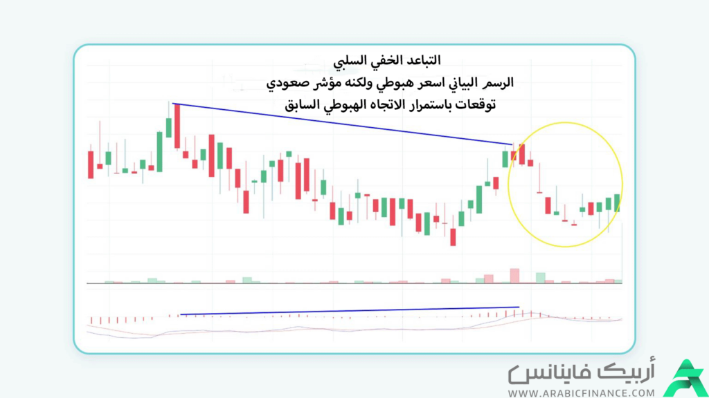 النموذج المتباعد - نموذج المتباعد