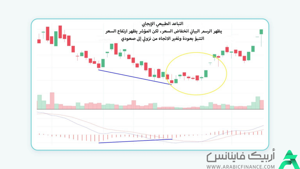 النموذج المتباعد - نموذج المتباعد