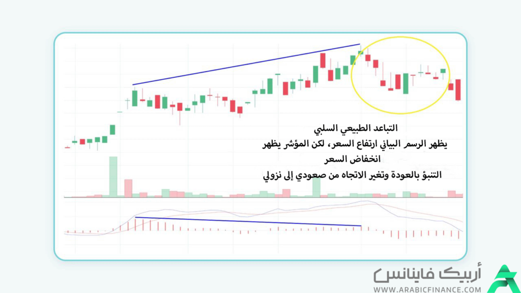 النموذج المتباعد - نموذج المتباعد