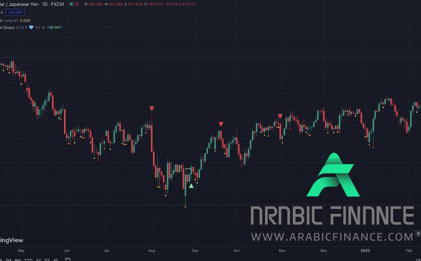 استراتيجية الاختراق: كيفية تحقيق النجاح في تداول الأسواق المالية