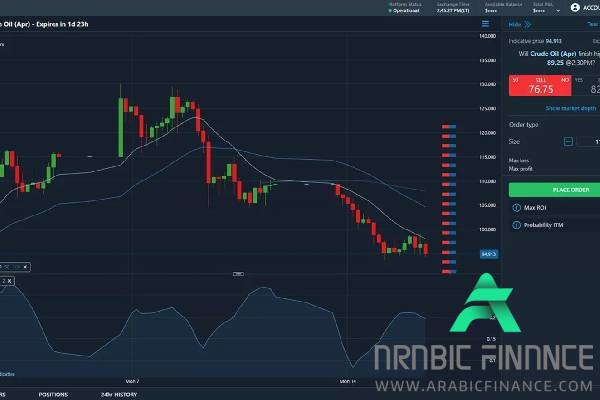 تقییم شركة 24 options