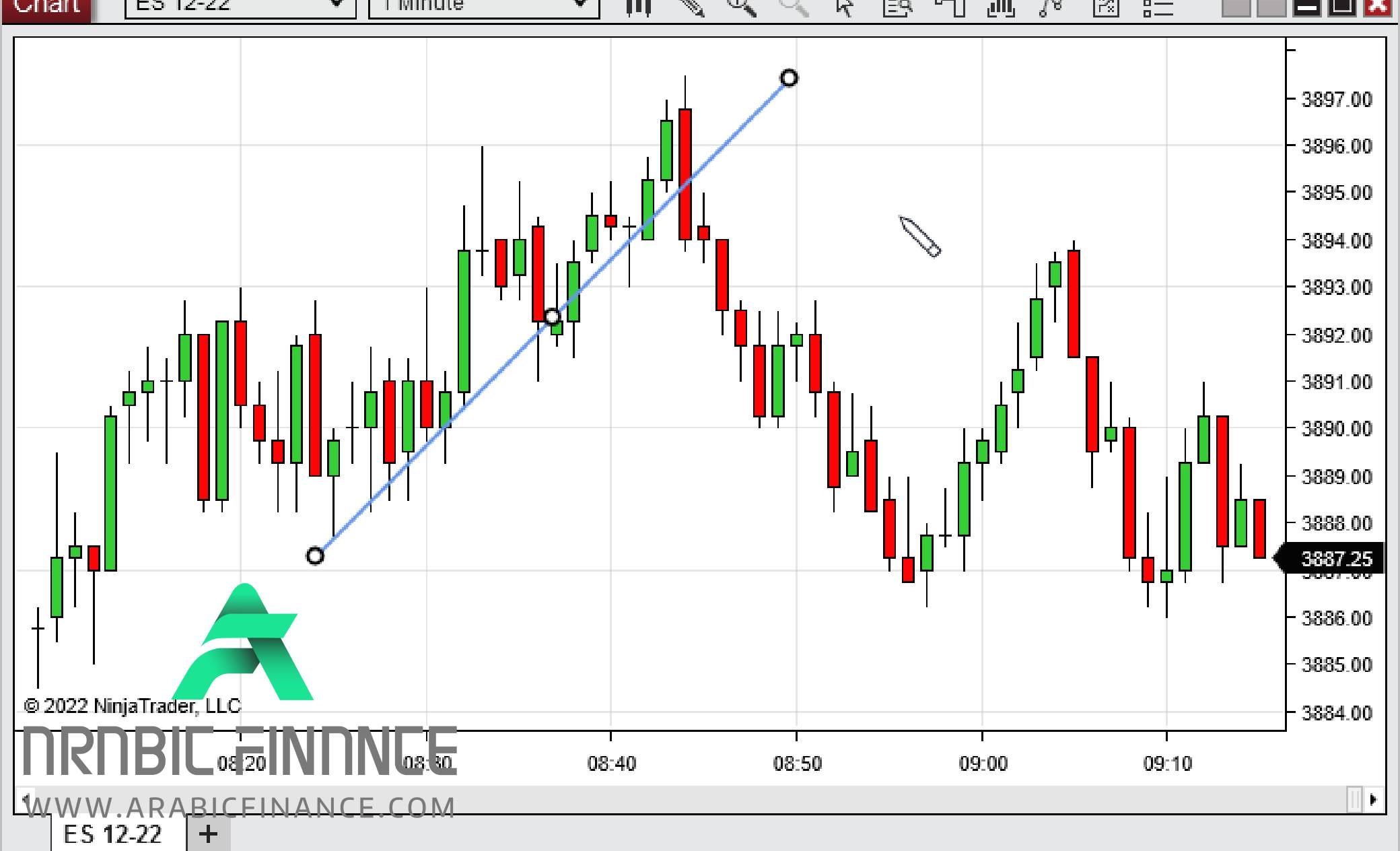 شرح NinjaTrader من أكبر شركات التداول