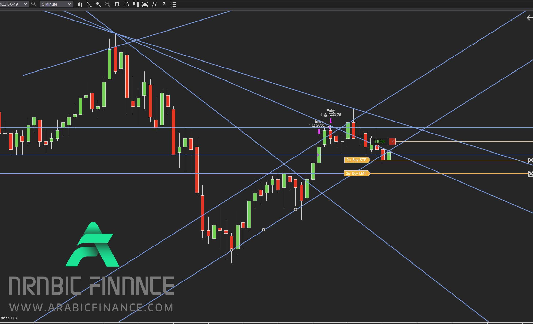 منصة التداول نينجاتريدر (NinjaTrader)