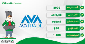 تقییم شركة Ava Trade لعام 2024 [مزايا + خصائص] افاتريد - تقییم شركة AvaTrade