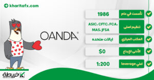 تقییم شركة OANDA لعام 2024 [مزايا + خصائص] أواندا - تقییم شركة Oanda