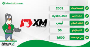 تقییم شركة XM لعام 2024 [مزايا + خصائص] اكس ام - تقییم شركة XM