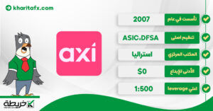 تقییم شركة Axi لعام 2024 [مزايا + خصائص] اكسي - تقییم شركة Axi