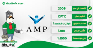 تقییم شركة AMP Futures لعام 2024 [مزايا + خصائص] اي ام بي فيوجرز - تقییم شركة AMP Futures