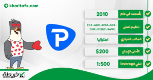 تقییم شركة Pepperstone لعام 2024 [مزايا + خصائص] ببيرستون - تقییم شركة Pepperstone