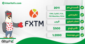 تقییم شركة FXTM لعام 2024 [مزايا + خصائص] اف ايكس تي ام - تقییم شركة FXTM