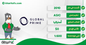 تقییم شركة Global Prime لعام 2024 [مزايا + خصائص] كلوبال برايم - تقییم شركة Global Prime