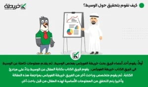 كيف نقوم بتحقيق حول الوسيط؟ - 3 Broker review on site kharitafx