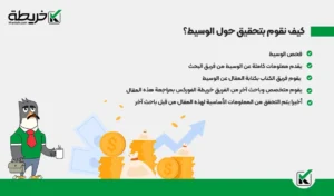 كيف نقوم بتحقيق حول الوسيط؟ - 5 خطوات مراجعة الوسيط