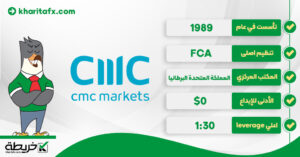 تقییم شركة CMC Markets لعام 2024 [مزايا + خصائص] سي ام سي ماركت - تقییم شركة CMC Markets