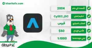 تقییم شركة Trading212 لعام 2025 [مزايا + خصائص] تريدينك212 - تقییم شركة Trading212