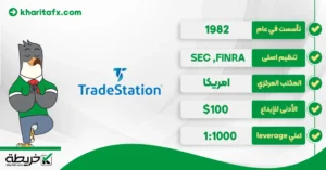 تقییم شركة TradeStation لعام 2024 [مزايا + خصائص] تريد استيشن - تقییم شركة TradeStation