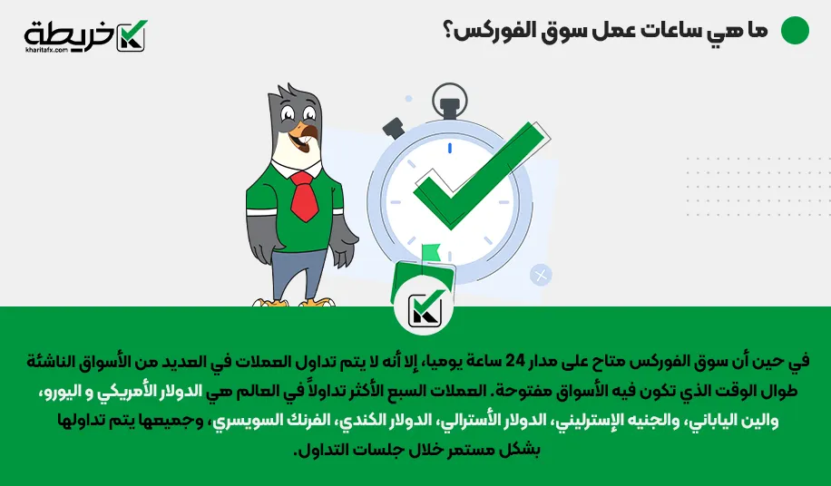 What are the Forex market hours?