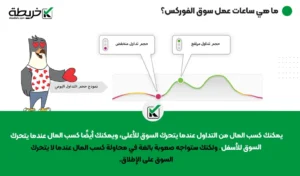 حجم تداول الفوركس في فترات زمنية مختلفة