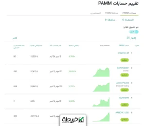 تقییم شركة Alpari لعام 2024 [مزايا + خصائص] الباري - تقییم شركة Alpari لعام 2024